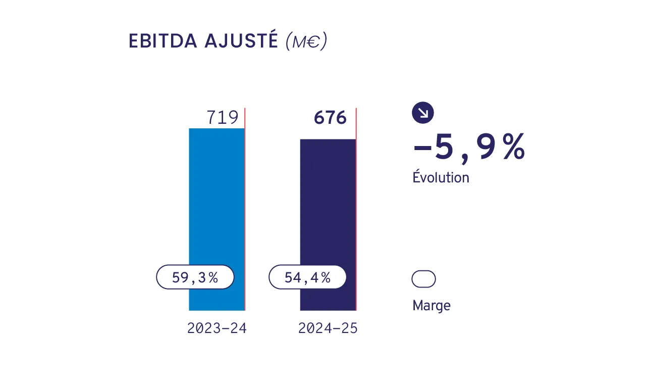 Investor EBITDA Adjusted FR Infographic